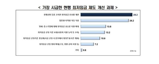 전자신문