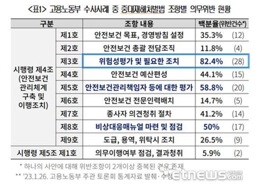 전자신문