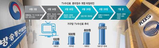 전자신문