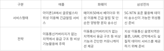 전자신문