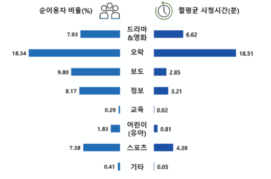 전자신문