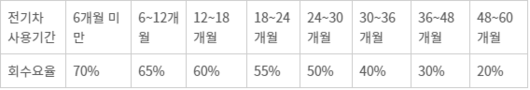 전자신문