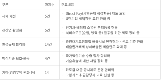 전자신문