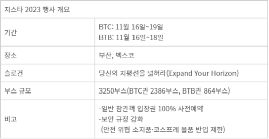 전자신문