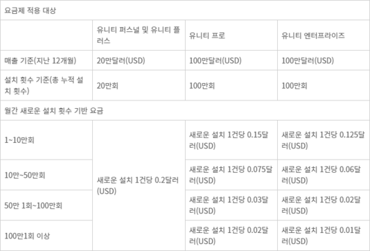 전자신문