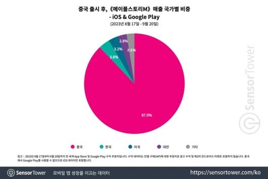 전자신문