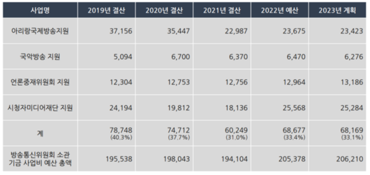 전자신문