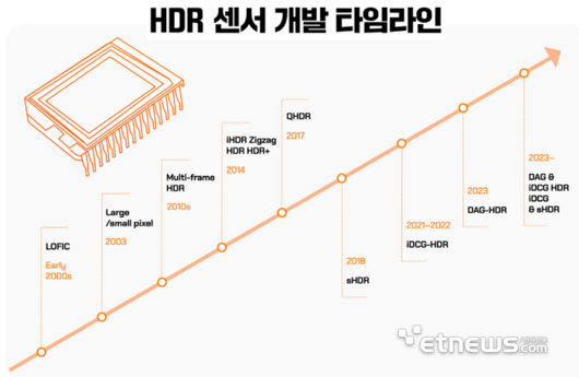 전자신문