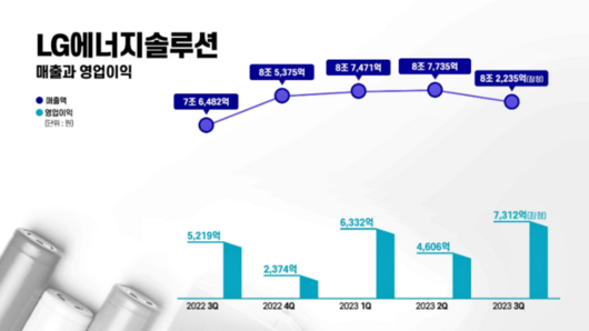 전자신문