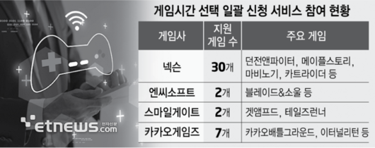 전자신문