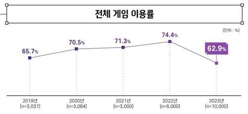 전자신문