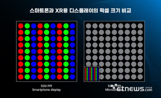 스마트폰과 마이크로 디스플레이 해상도 비교(자료: 삼성디스플레이)