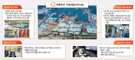 한화오션 거제사업장 연구시설