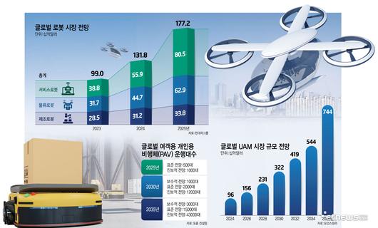 전자신문