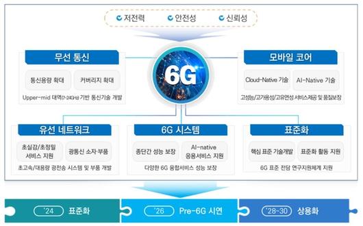 전자신문