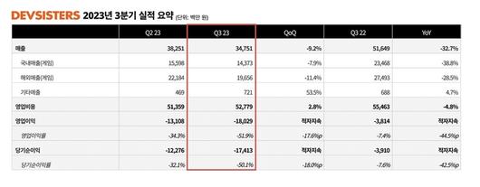 전자신문