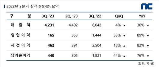 전자신문