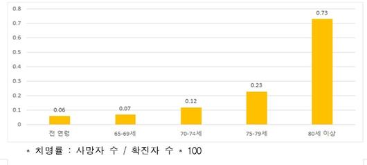 전자신문