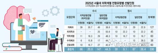 전자신문