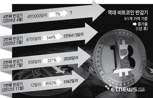 전자신문