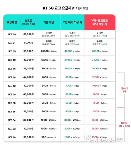 전자신문