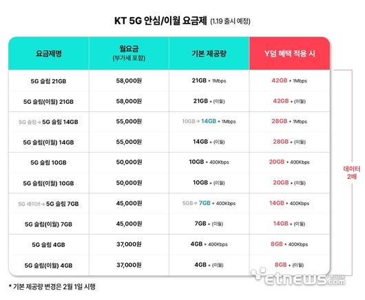 전자신문