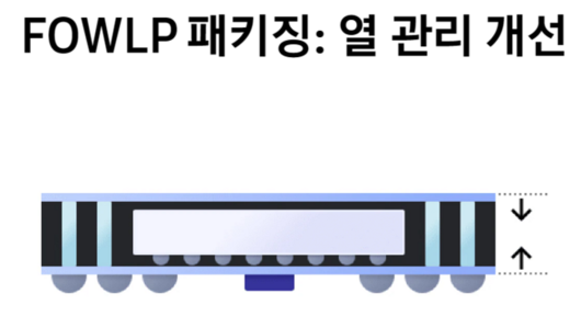 전자신문