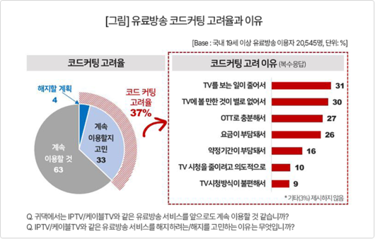 전자신문