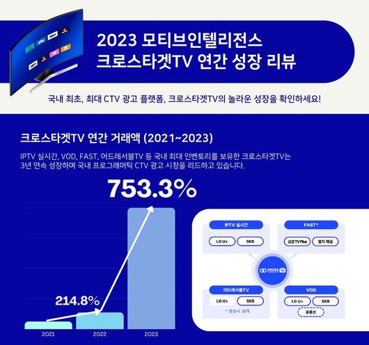 전자신문