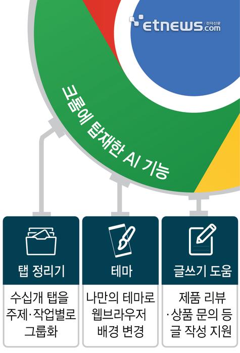 전자신문