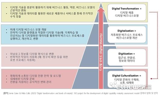 전자신문