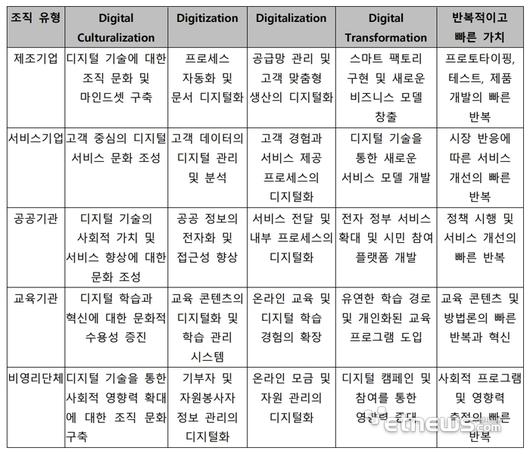 전자신문