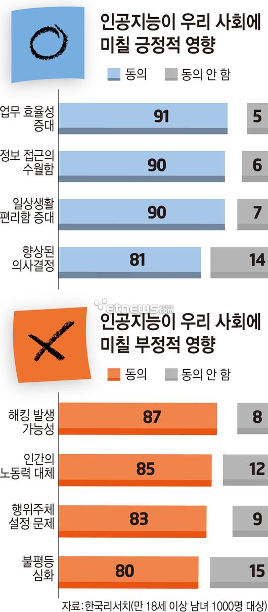 전자신문