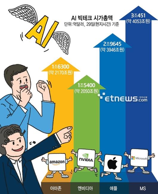 전자신문