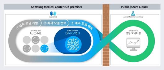 전자신문