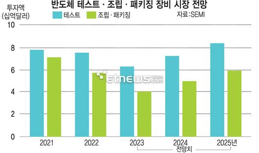 전자신문