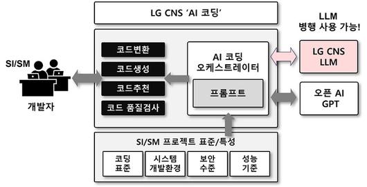 전자신문