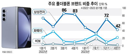 전자신문