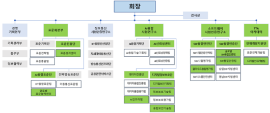 전자신문