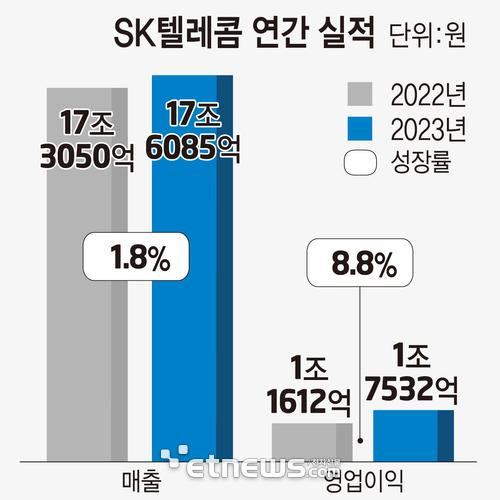 전자신문