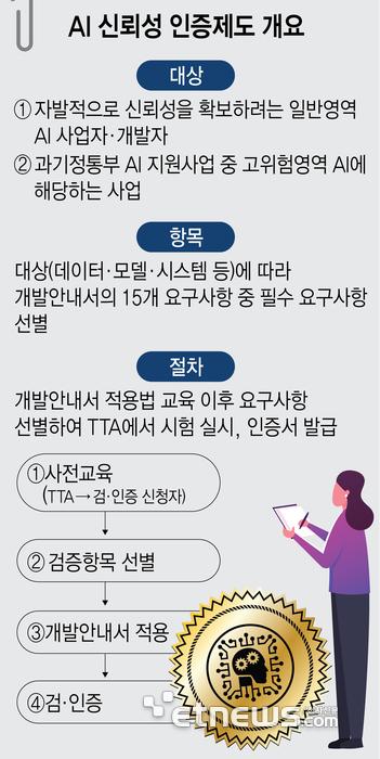 전자신문