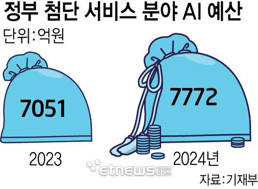 전자신문