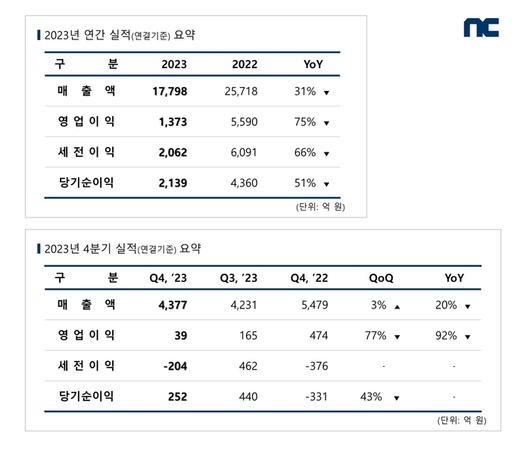 전자신문