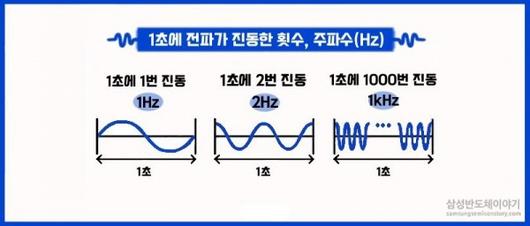 전자신문