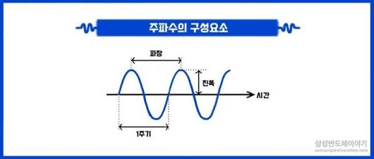 전자신문