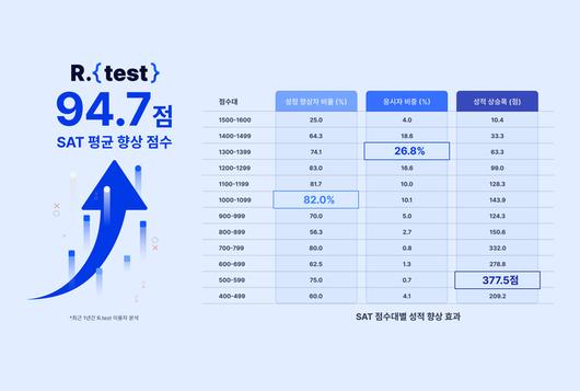 전자신문