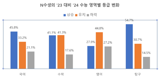 전자신문