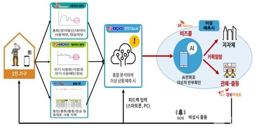 전자신문