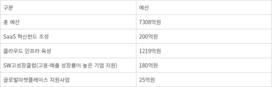 전자신문