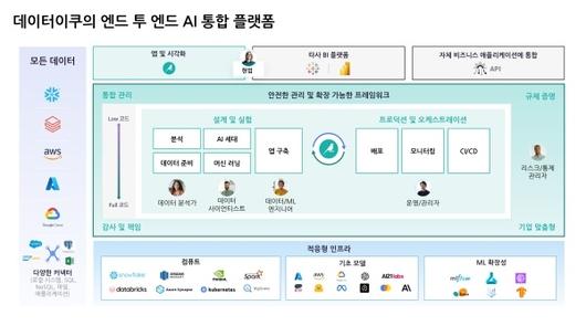 전자신문